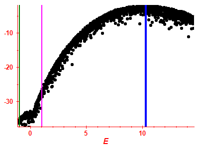Strength function log